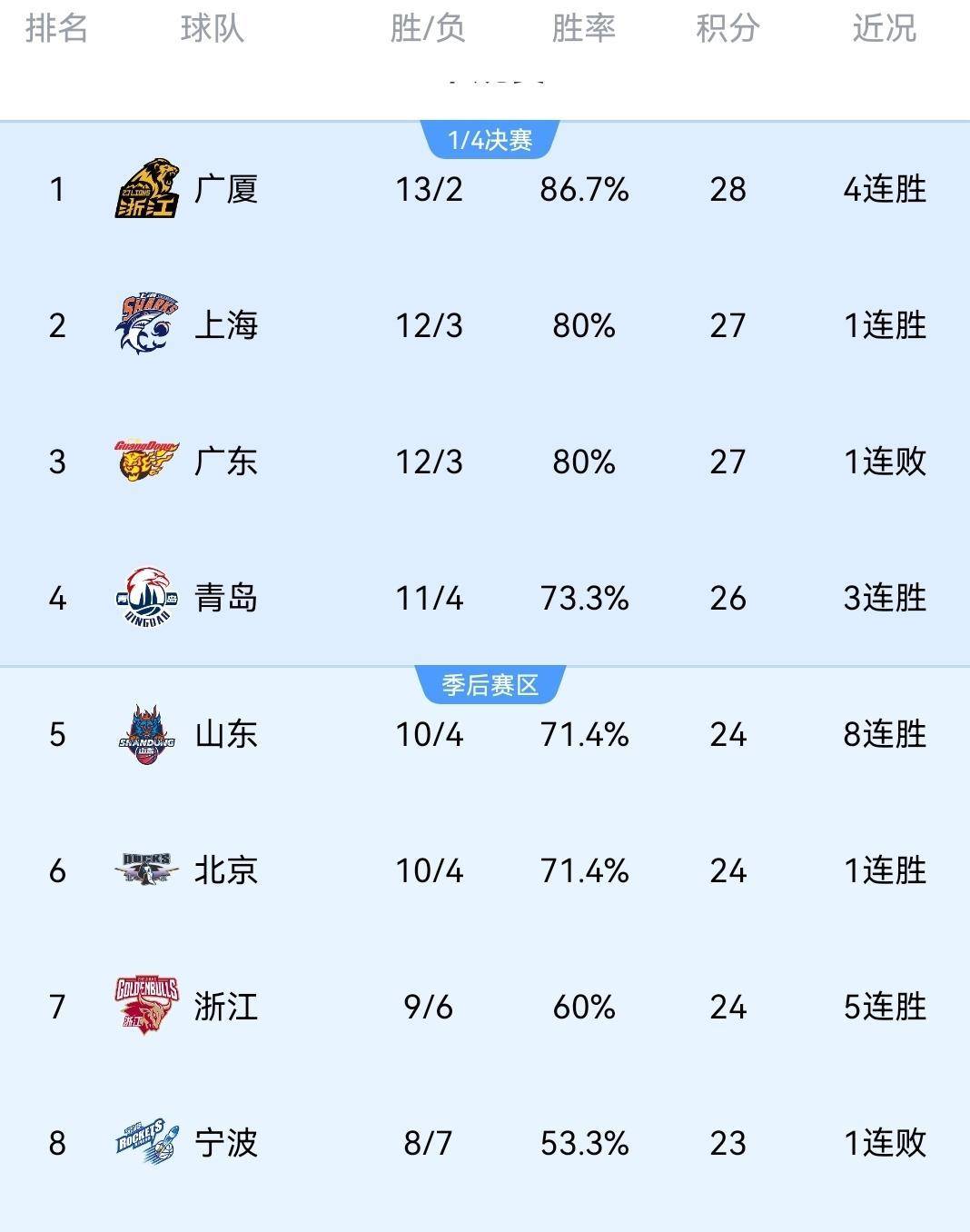 xingkong-这也行？转会期北京首钢备战亚冠广厦男篮今晨豪取连胜，转会期广厦男篮调整名单以备CBA常规赛的简单介绍-xingkong